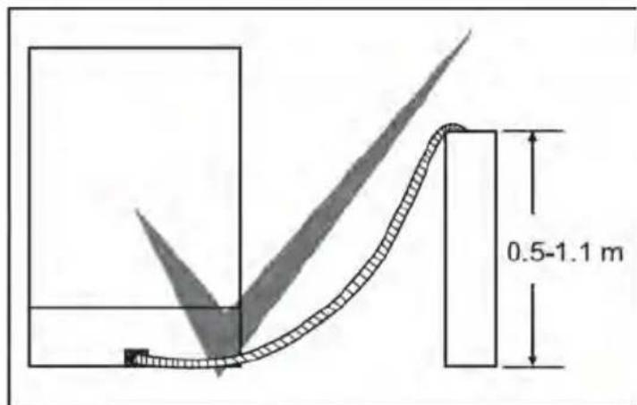 0.5-1.1 m