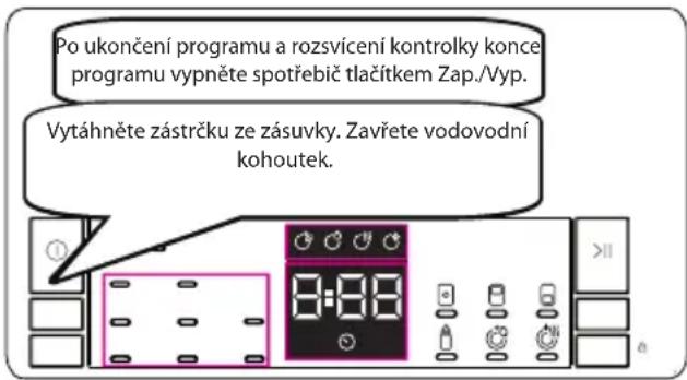 Po ukončení programu a rozsvícení kontrolky konce programu vypněte spotřebič tlačítkem Zap./Vyp. Vytáhněte zástrčku ze zásuvky. Zavřete vodovodní kohoutek.