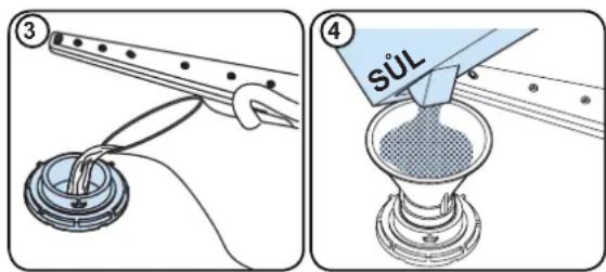 Diagram illustrating a chemical experiment with labeled steps: adding a tube to a device and adding a test tube to a beaker, with a paper strip labeled 'SUL' being inserted.