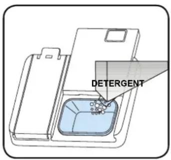 DETERGENT