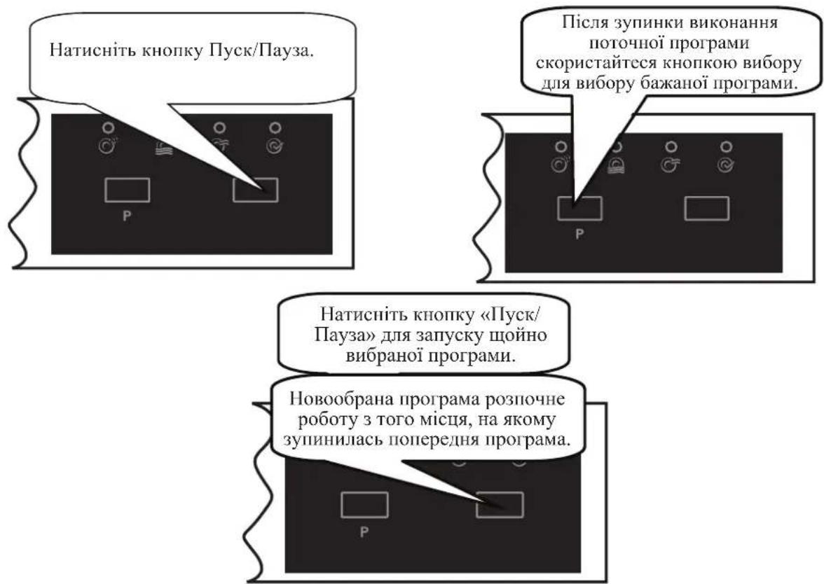 Натисніть кнопку Пуск/Пауза. Після зупинки виконання поточної програми скористайтеся кнопкою вибору для вибору бажаної програми. Натисніть кнопку «Пуск/Пауза» для запуску щойно вибраної програми. Новообрана програма розпочне роботу з того місяця, на якому зупинилась попередня програма.