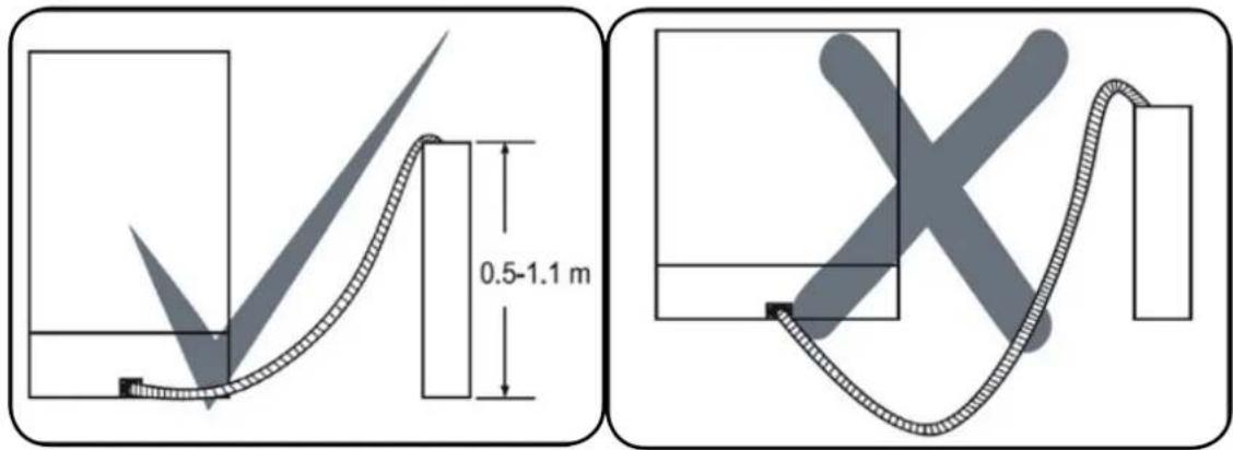 0.5-1.1 m