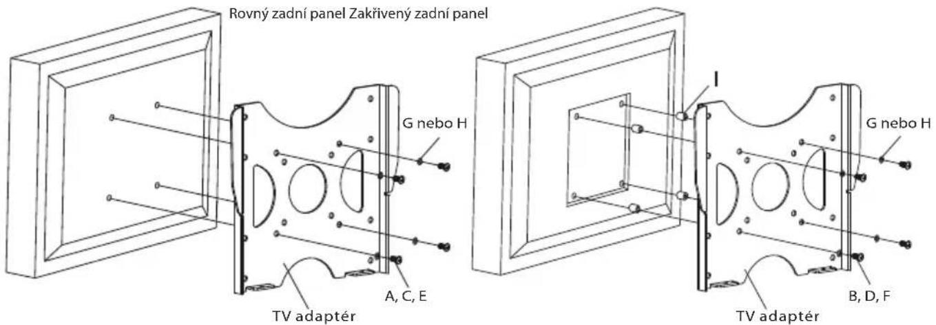 Rovný zadní panel Zakřivený zadní panel G nebo H A, C, E TV adaptér I G nebo H B, D, F TV adaptér