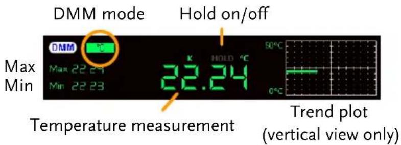 DMM mode Hold on/off Max 22.24 Min 22.23 Temperature measurement Trend plot (vertical view only)