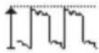 GW Instek GDS-220 - Measurement Types - 2