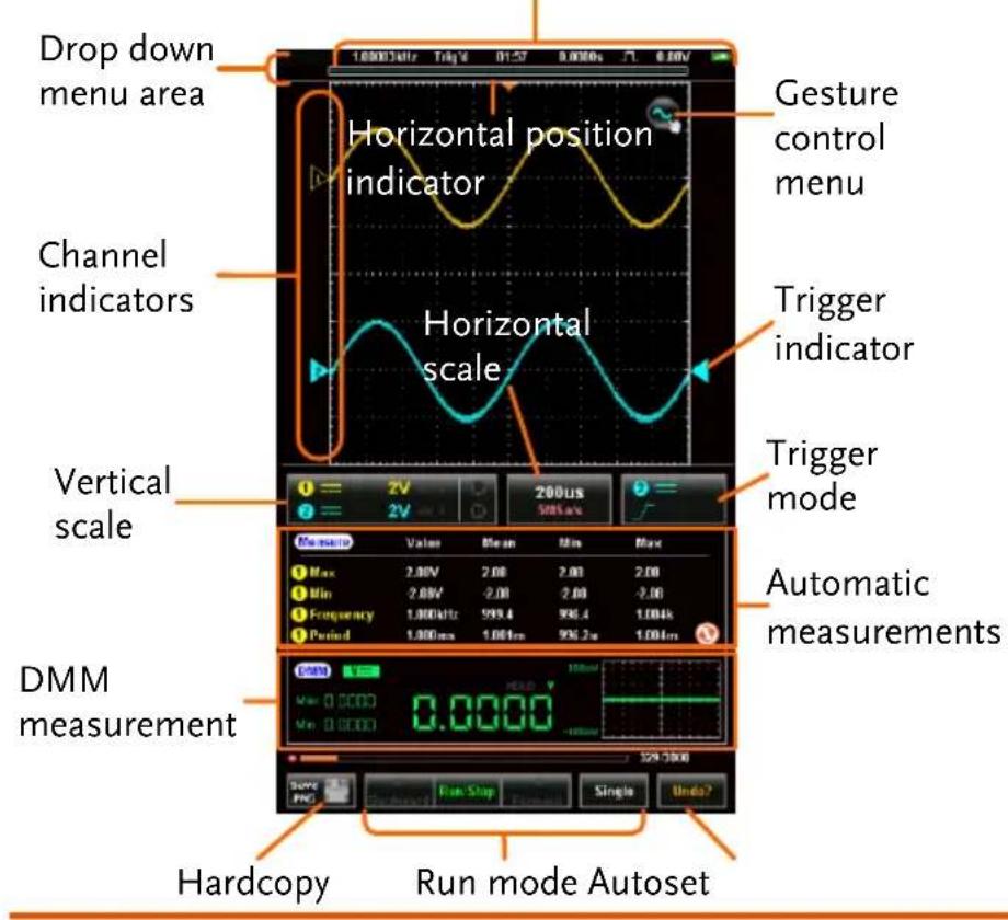 Drop down menu area Horizontal position indicator Gesture control menu Channel indicators Horizontal scale Trigger indicator Vertical scale 2V 2V 200us 50Hz Trigger mode Automatic measurements DMM measurement Hardcopy Run mode Autoset