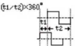 GW Instek GDS-220 - Measurement Types - 36