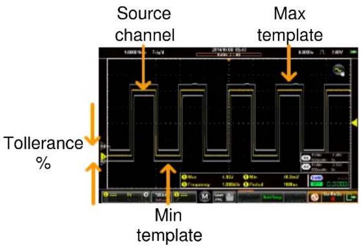 Source channel Max template Tolerance % Min template