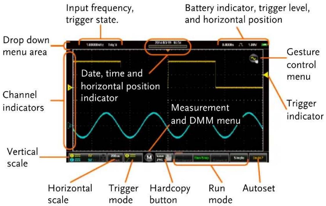 Input frequency, trigger state. Battery indicator, trigger level, and horizontal position Drop down menu area Date, time and horizontal position indicator Measurement and DMM menu Channel indicators Vertical scale Horizontal scale Trigger mode Hardcopy button Run mode Autoset Gesture control menu Trigger indicator