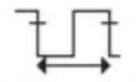 GW Instek GDS-220 - Measurement Types - 18