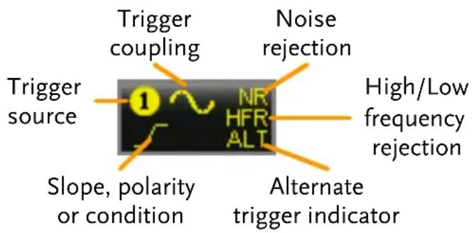 Trigger source Trigger coupling Noise rejection High/Low frequency rejection Slope, polarity or condition NR HFR ALT Alternate trigger indicator