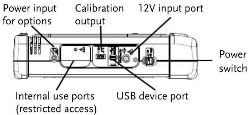 Power input for options Calibration output 12V input port Power switch Internal use ports (restricted access) USB device port