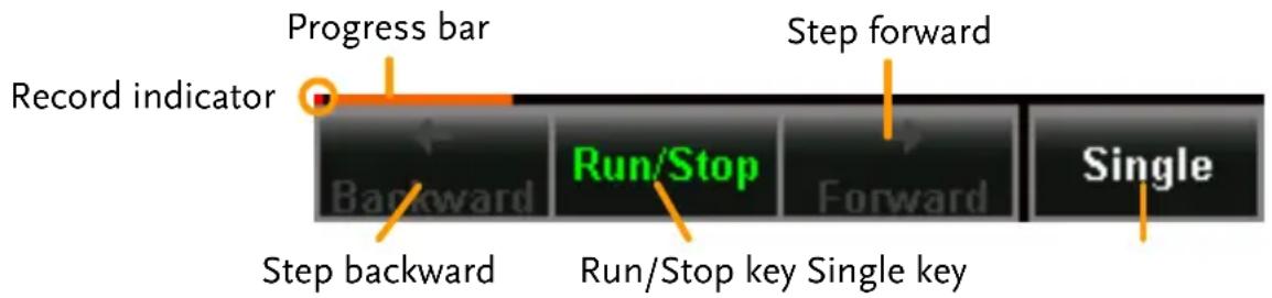 Record indicator Progress bar Backward Step backward Run/Stop Run/Stop key Single key Forward Step forward Single