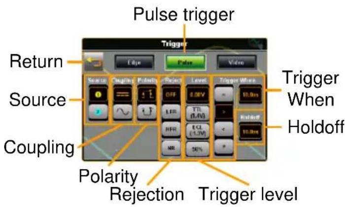 Pulse trigger Return Source Coupling Polarity Rejection Trigger level Pulse trigger Edge Color Video Source Coupling Polarity Reject Level Trigger When 10.0ms OFF 0.0V TTL (1.4V) HFR ECL (1.3V) NR 50% Holdoff 10.0ms Trigger When Holdoff