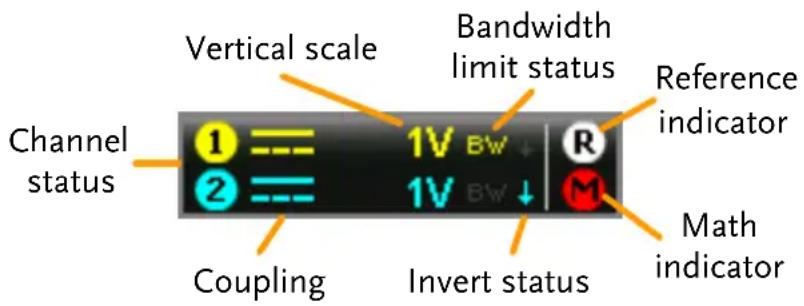 Vertical scale Bandwidth limit status Channel status 1 V Bw + 2 1 V Bw ↓ Coupling Invert status Reference indicator Math indicator