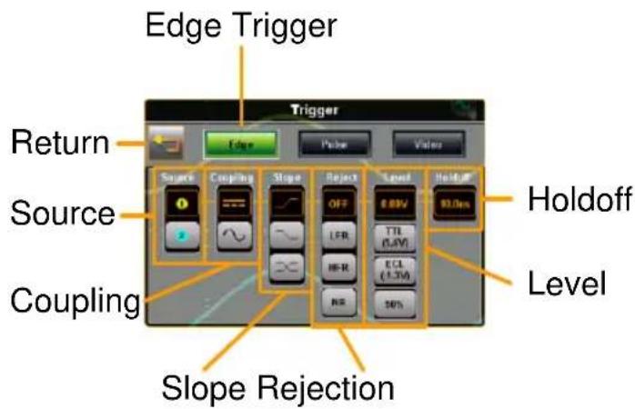 Edge Trigger Return Source Coupling Slope Rejection Edge Trigger Edge Pulse Video Slope Reject OFF LFR HR-R NR Level TBL (0.4V) ECL (1.3V) 50% Holdoff Holdoff Level