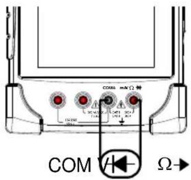 COM 0.0 mV Ω 150Ω 200Ω 300Ω 400Ω 500Ω COM V Ω→