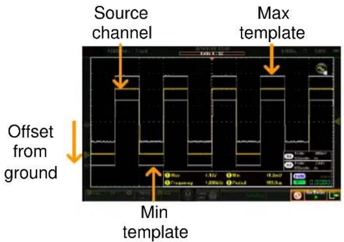 Source channel Max template Offset from ground Min template