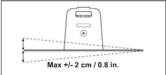 Max +/- 2 cm / 0.8 in.