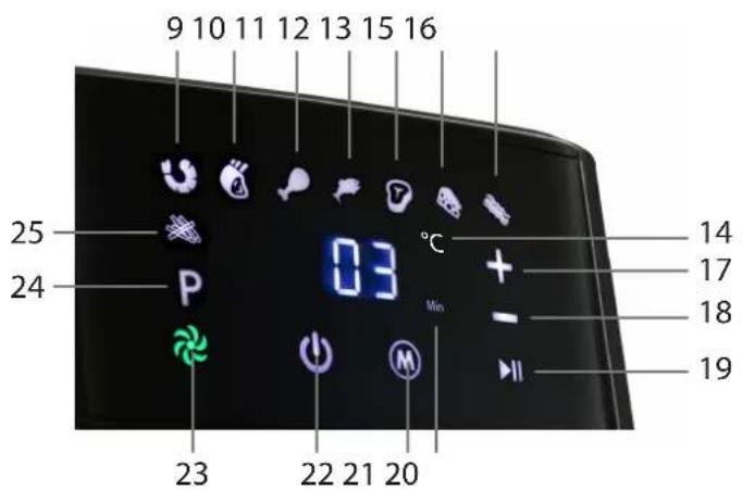 9 10 11 12 13 15 16 25 24 03 °C Min 14 17 18 19 23 22 21 20