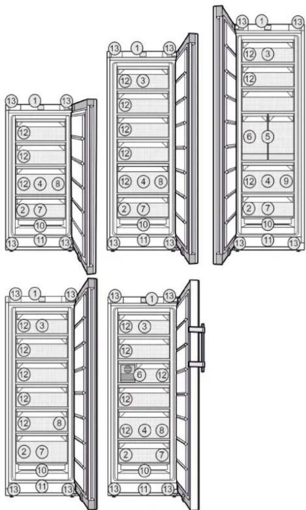 LIEBHERR SFNsfe 5227 - Přehled přístrojů a vybavení - 1