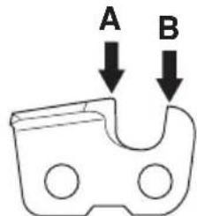 A B