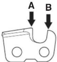 A B