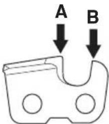 A B