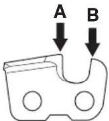 A B