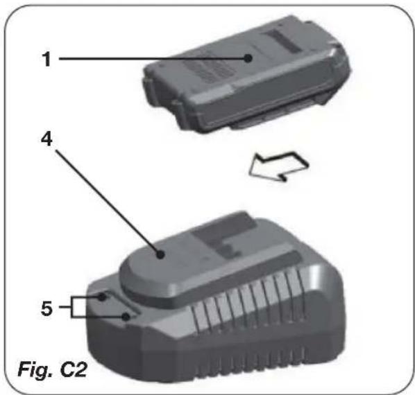 1 4 5 Fig. C2