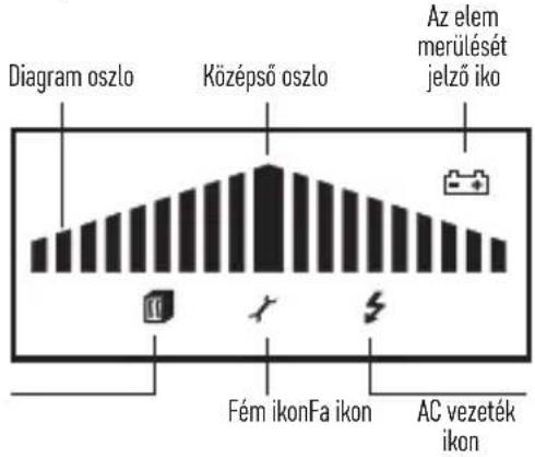 Diagram oszlo Középső oszlo Az elem merülését jelző iko Fém ikonFa ikon AC vezeték ikon