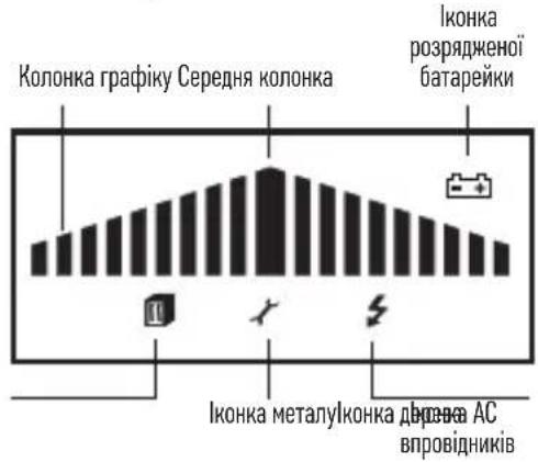 Колонка графіку Середня колонка Іконка розрядженої батарейки Іконка металу йконка діярена АС впровідників