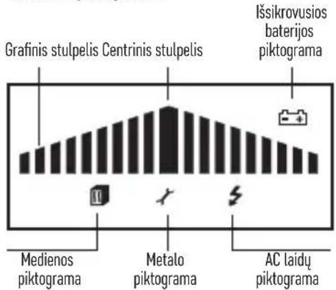Grafinis stulpelis Centrinis stulpelis Išsikrovusios baterijos piktograma Medienos piktograma Metalo piktograma AC laidų piktograma