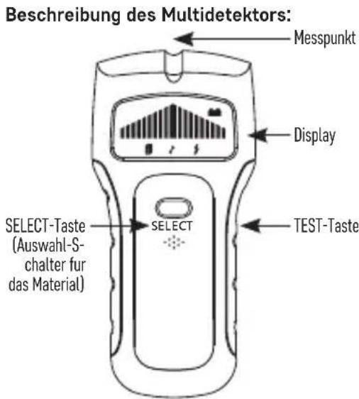 Beschreibung des Multidetektors: Messpunkt Display SELECT-Taste (Auswahl-S- chalter fur das Material) SELECT TEST-Taste