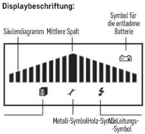 Displaybeschriftung: Säulendiagramm Mittlere Spalt Symbol für die entladene Batterie Metall-SymbolHolz-SynABeLeitungs- -Symbol