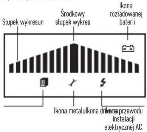 Słupek wykresun Środkowy stupek wykres Ikona rozładowanej baterii Ikona metalulkona drókona przewodu instalacji elektrycznej AC