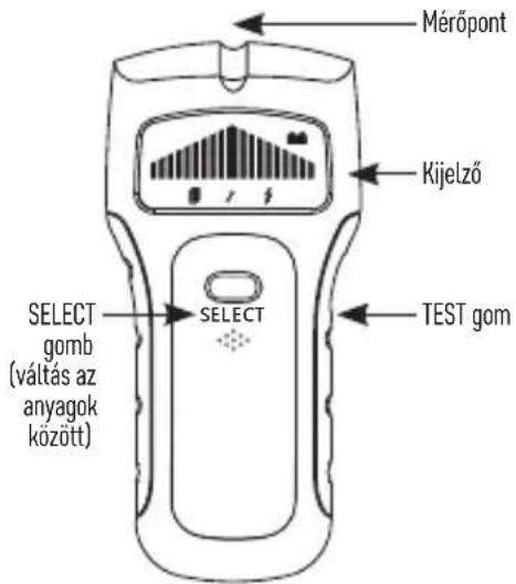 Mérőpont Kijelző SELECT gomb (váltás az anyagok között) SELECT TEST gom