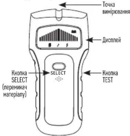 Точка вимірювання Дисплей Кнопка SELECT (перемикач материалу) SELECT Кнопка TEST