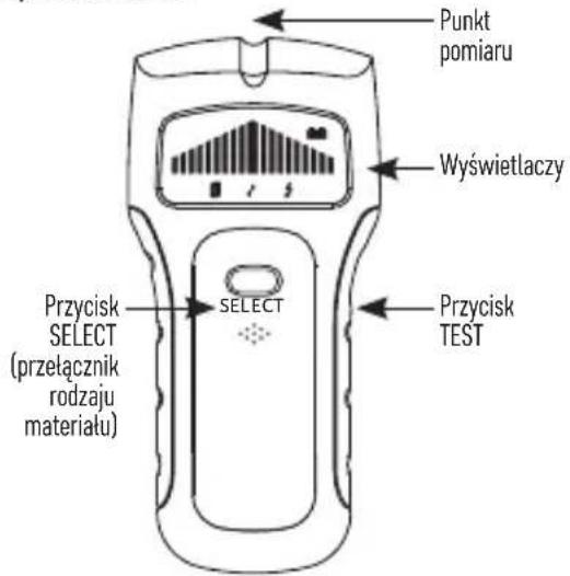 Punkt pomiaru Wyświetlaczy Przycisk SELECT (przełącznik rodzaju materiału) SELECT Przycisk TEST