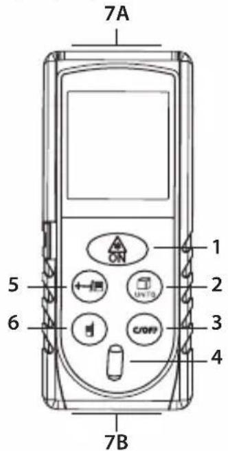 7A 1 5 6 7B 2 UNITO 3 C/OFF 4