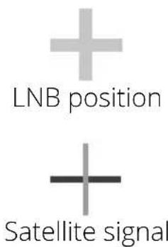 + LNB position + Satellite signal