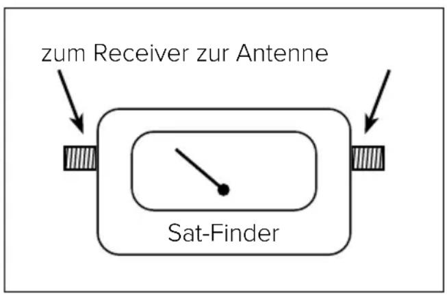 zum Receiver zur Antenne Sat-Finder
