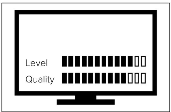 Level Quality