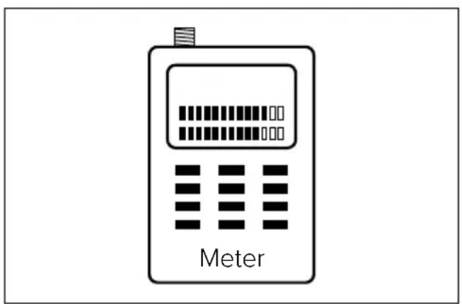 Meter