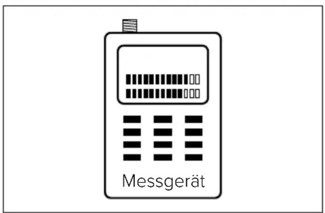 Messgerät