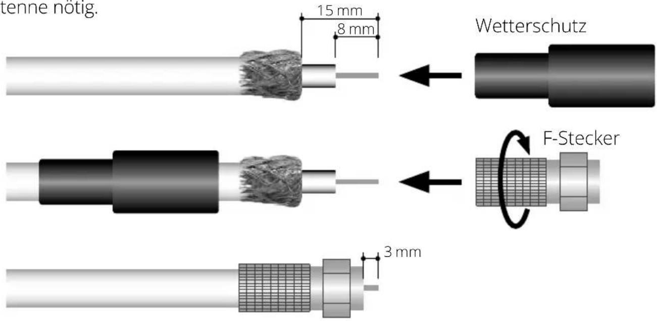 tenne notig. 15 mm 8 mm Wetterschutz F-Stecker 3 mm