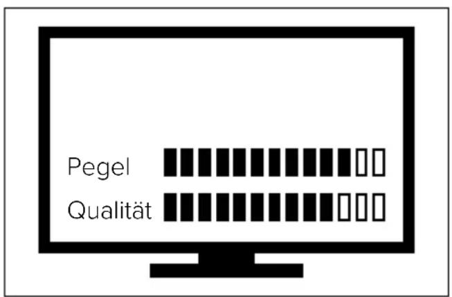 Pegel Qualität