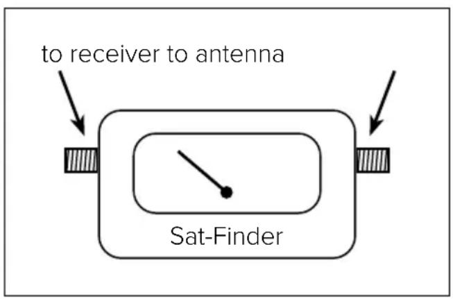 MEGASAT D1 Profi-Line II - MEGASAT - 1