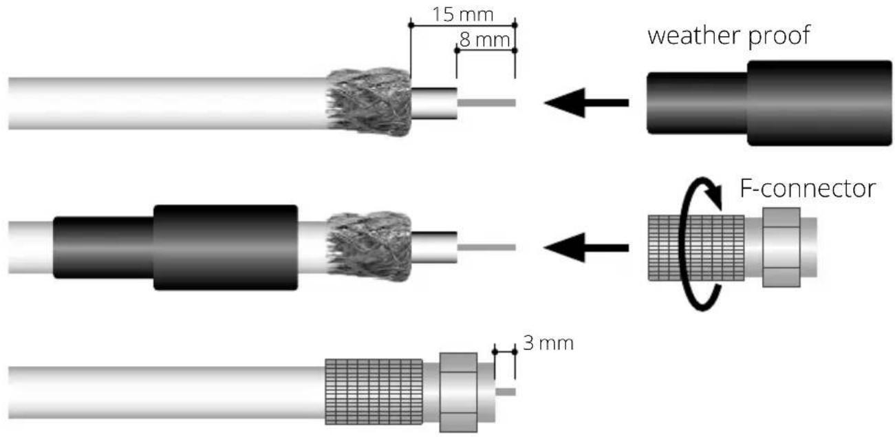 15 mm 8 mm weather proof F-connector 3 mm