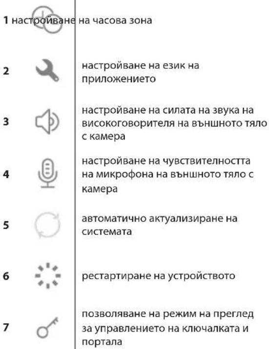 1 настройване на часова зона 2 настройване на език на приложението 3 настройване на силата на звука на високоговорителя на външното тяло с камера 4 настройване на чувствителността на микрофона на външното тяло с камера 5 автоматично актуализиране на системата 6 рестартиране на устройството 7 позволяване на режим на преглед за управлението на ключалката и портала